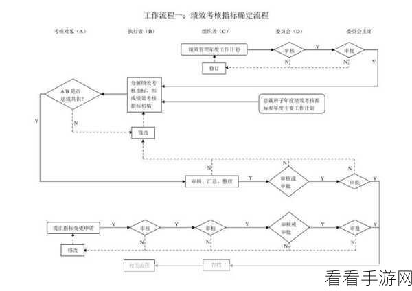 轻松搞定 ClickCharts 流程图 A4 页面设置秘籍