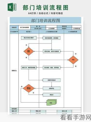 轻松搞定 ClickCharts 流程图 A4 页面设置秘籍