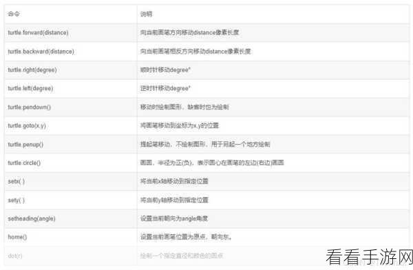 Python Turtle 命令，优化代码结构的秘籍