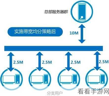 Win10 系统巧设前台下载更新带宽流量秘籍