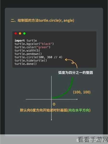 Python Turtle 命令在教育领域的神奇魅力与适用性探讨