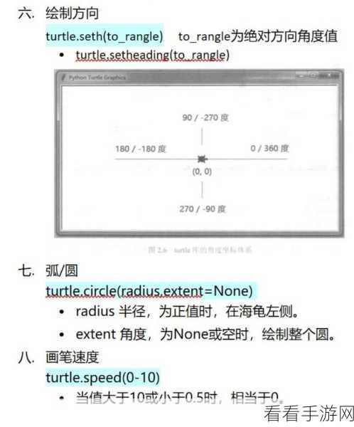 Python Turtle 命令速度的调整秘诀大揭秘