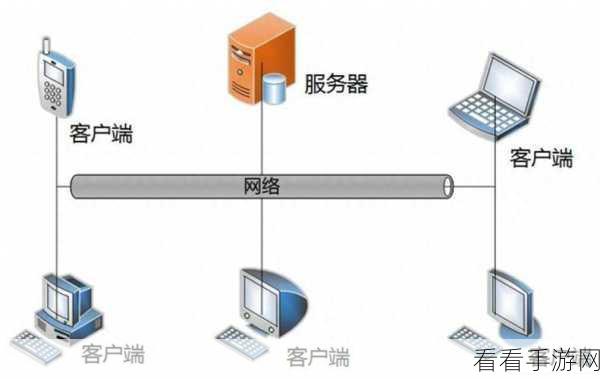 探秘 PHP 网页加密与服务器性能的深层关联