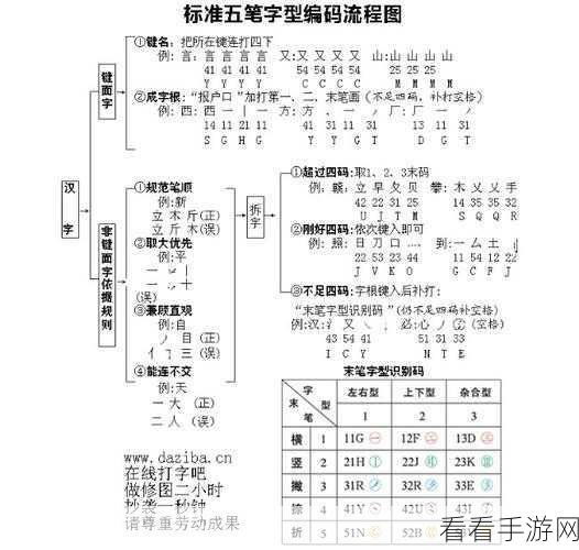 轻松掌握！ClickCharts 流程图打字秘籍