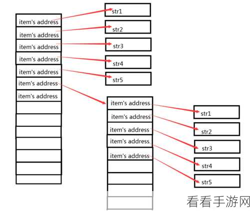 Python 交互式命令中变量管理的秘籍