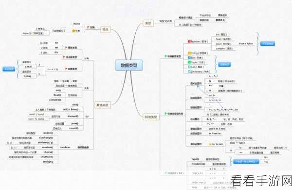 Python 交互式命令中变量管理的秘籍