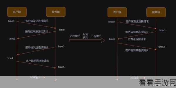 Python 交互式命令能否开启网络编程之门？