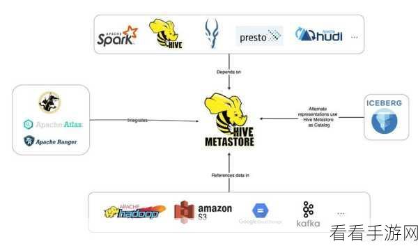 探秘 Hive MetastoreServer 究竟为何物