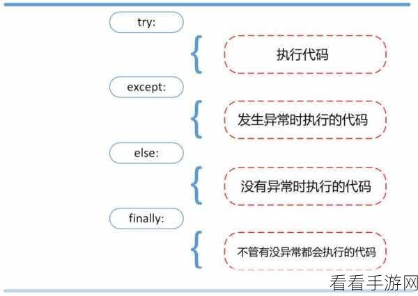 Python PDB 命令调试加速秘籍大揭秘