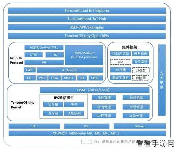 掌握 Linux 开发 C的代码审查秘籍