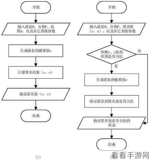 Android 版 InsightFace 算法优化秘籍大公开