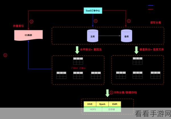 破解 Hive Location 数据冗余难题，手游攻略秘籍大公开