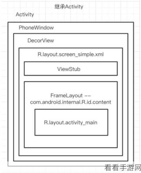 Android SettingProvider 信息获取秘籍