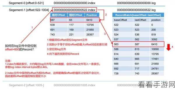 OpenResty、Kafka 与 Nginx 全方位大比拼