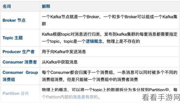 OpenResty、Kafka 与 Nginx 全方位大比拼