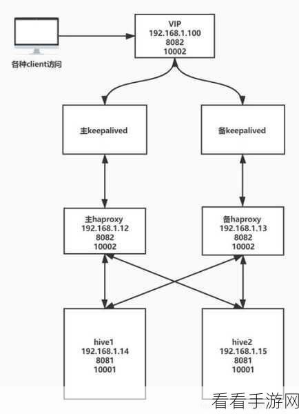 深入探究,Hive Location 负载均衡的可能性