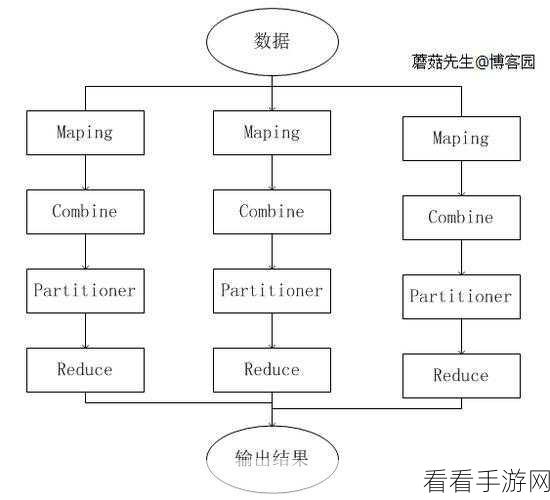 深入探究,Hive Location 负载均衡的可能性