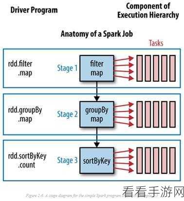 深入探究,Spark SortBy 性能与数据量增长的关系奥秘