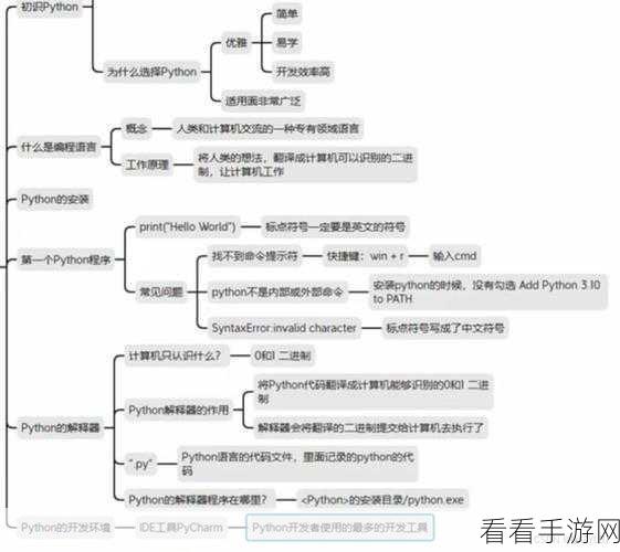 探索 Linux 中 Python 命令的多元任务