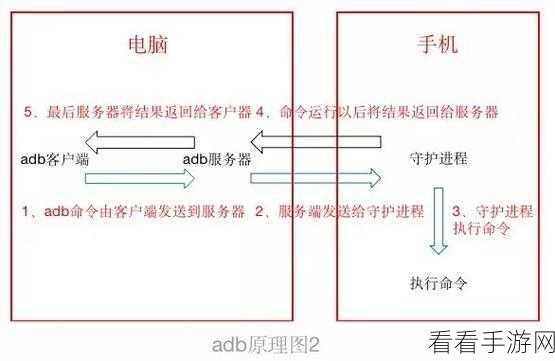 轻松解决!Android ADB_Enable 关闭秘籍大公开