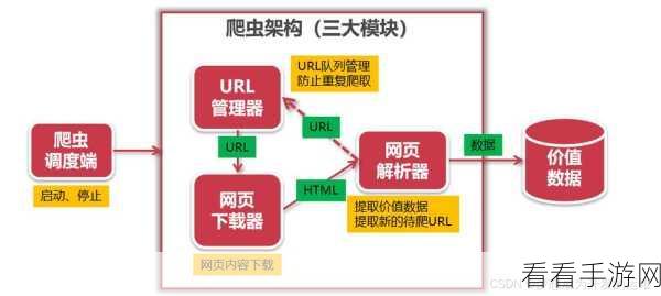 Python 可视化爬虫分布式部署秘籍大揭秘