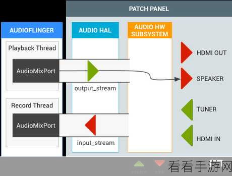 Android 多媒体播放器的秘密武器,MP4Parser 应用指南