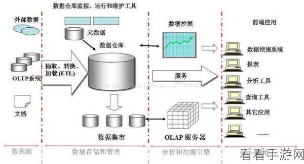 Hive Colease 并行处理能力大揭秘