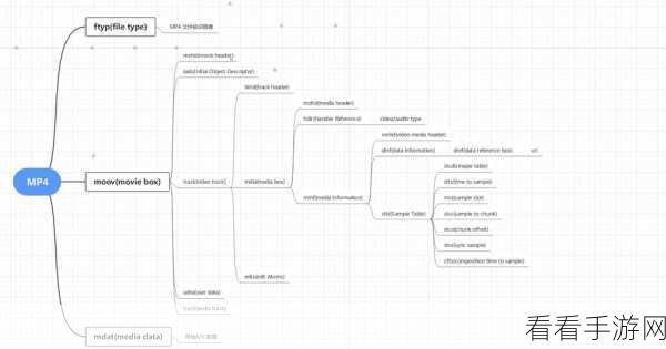 Android 平台 MP4Parser 视频编辑秘籍大公开