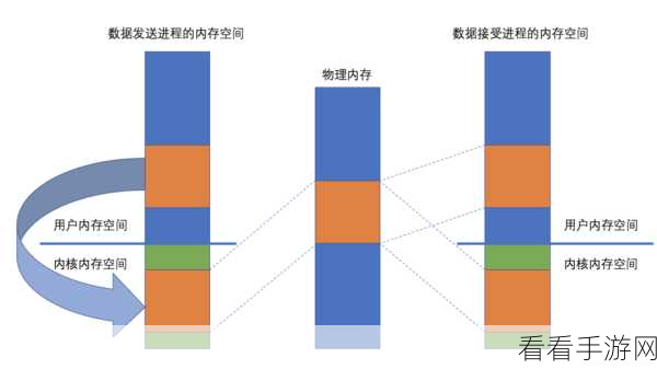 探索 Android SettingProvider 数据共享的秘诀