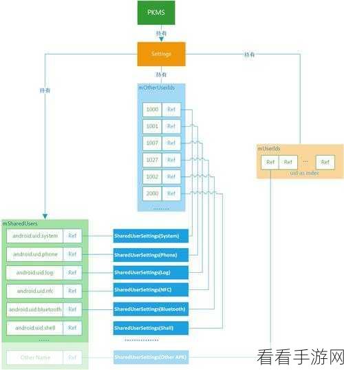 Android SettingProvider 系统设置获取秘籍大公开