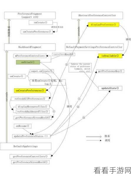 Android SettingProvider 权限设置秘籍大公开