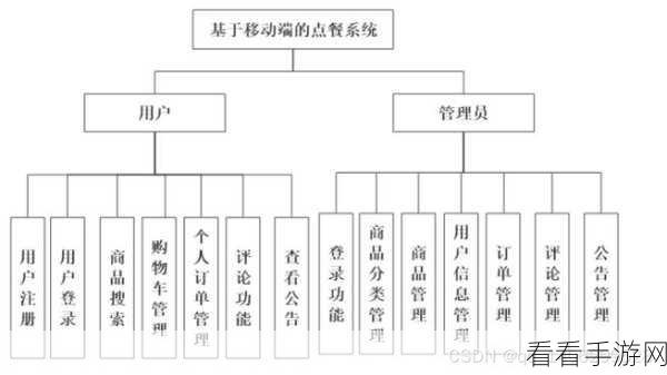 Android HTMLParser 跨平台使用的可行性探索
