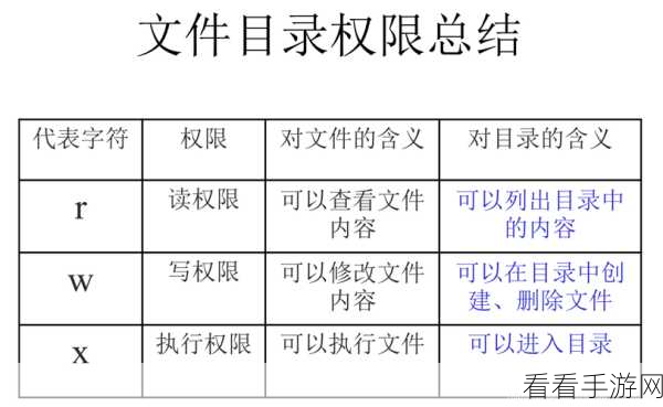 Python OS 命令权限管理的深度指南