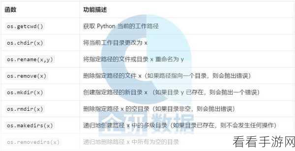 Python OS 命令处理路径的秘籍大公开