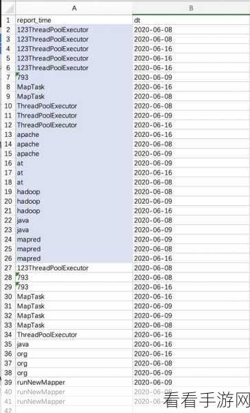 探秘 Hive ClusterBy 对数据备份的关键影响