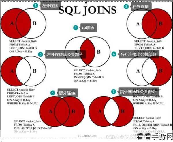 探秘 Hive ClusterBy 对数据备份的关键影响