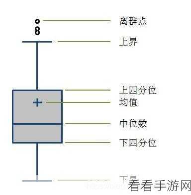 Hive Collect 异常值处理秘籍大公开