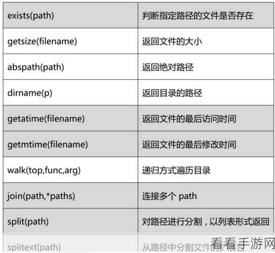 Python OS 命令探秘，轻松查看目录的秘籍