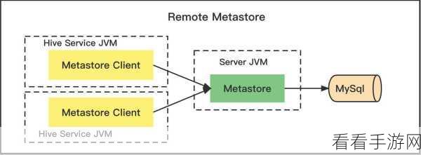 轻松应对 Hive Metastore 常见故障的秘籍