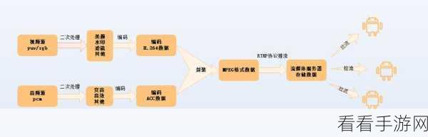 Android 中 MP4Parser 处理视频元数据的秘籍
