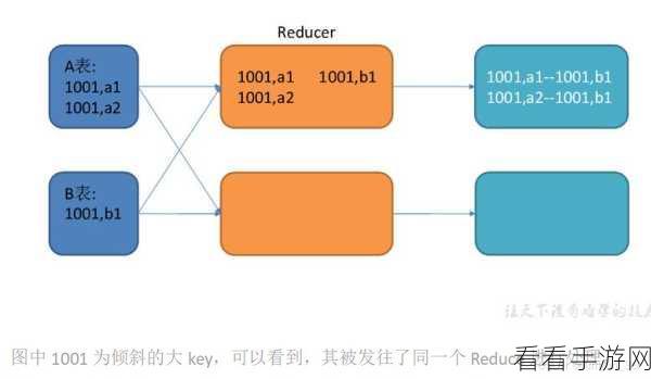 Hive MapJoin 于实时计算领域的神奇应用攻略