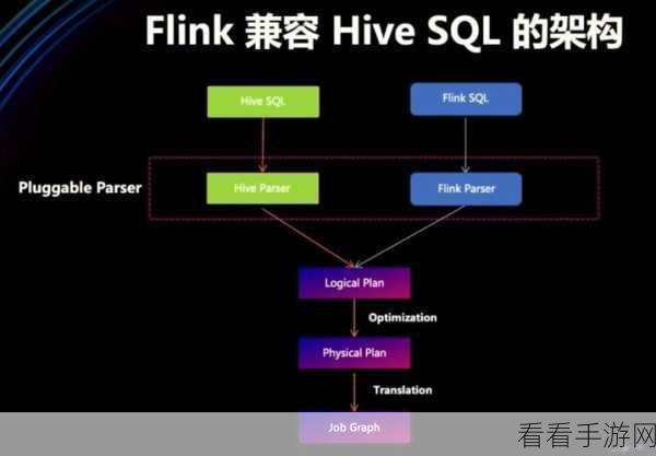 Flink 集成 Hive 能否应对海量大数据？