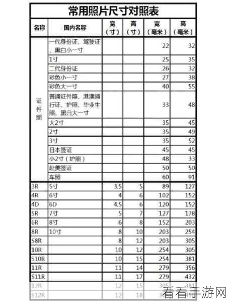 轻松搞定！Fireworks 照片改 1 寸大小秘籍