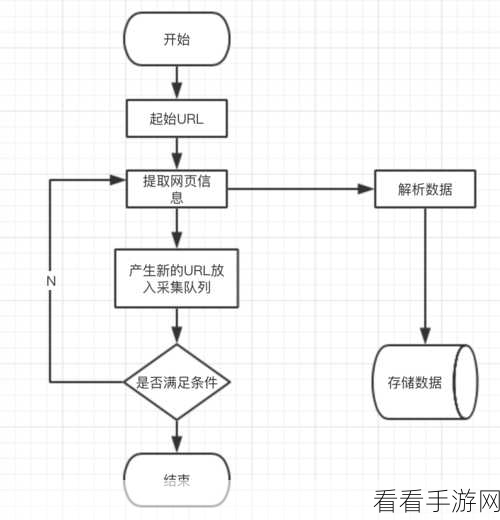 掌握秘籍！轻松编写 VSCode Python 爬虫