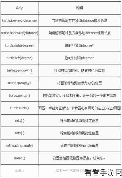 Linux 中 Python 命令的性能监控秘籍大揭秘