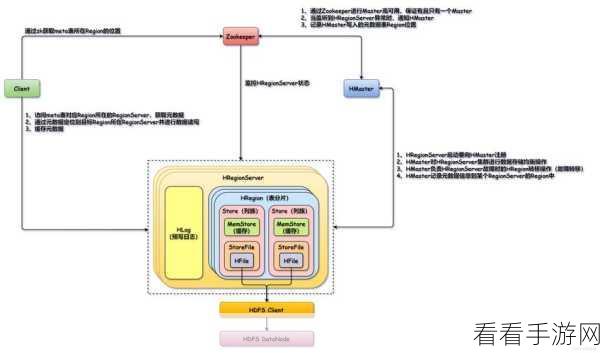 探索 Hive Metadata 的强大功能