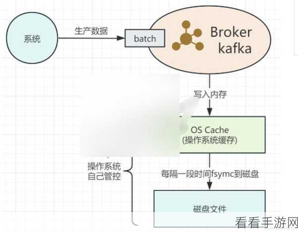 探秘 Kafka 单节点的数据分区秘籍