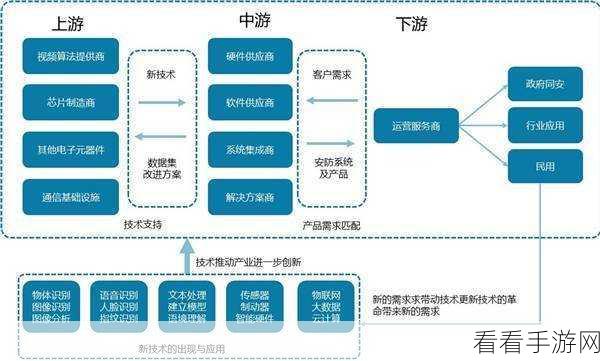 Android InsightFace 如何革新智能安防领域？