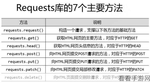 Go 爬虫与 Python 爬虫大比拼，谁的应用更广泛？