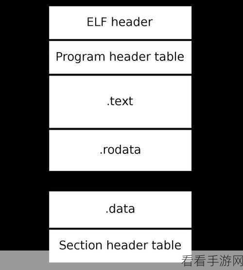 Android 与 Linux 的差异究竟在哪里?